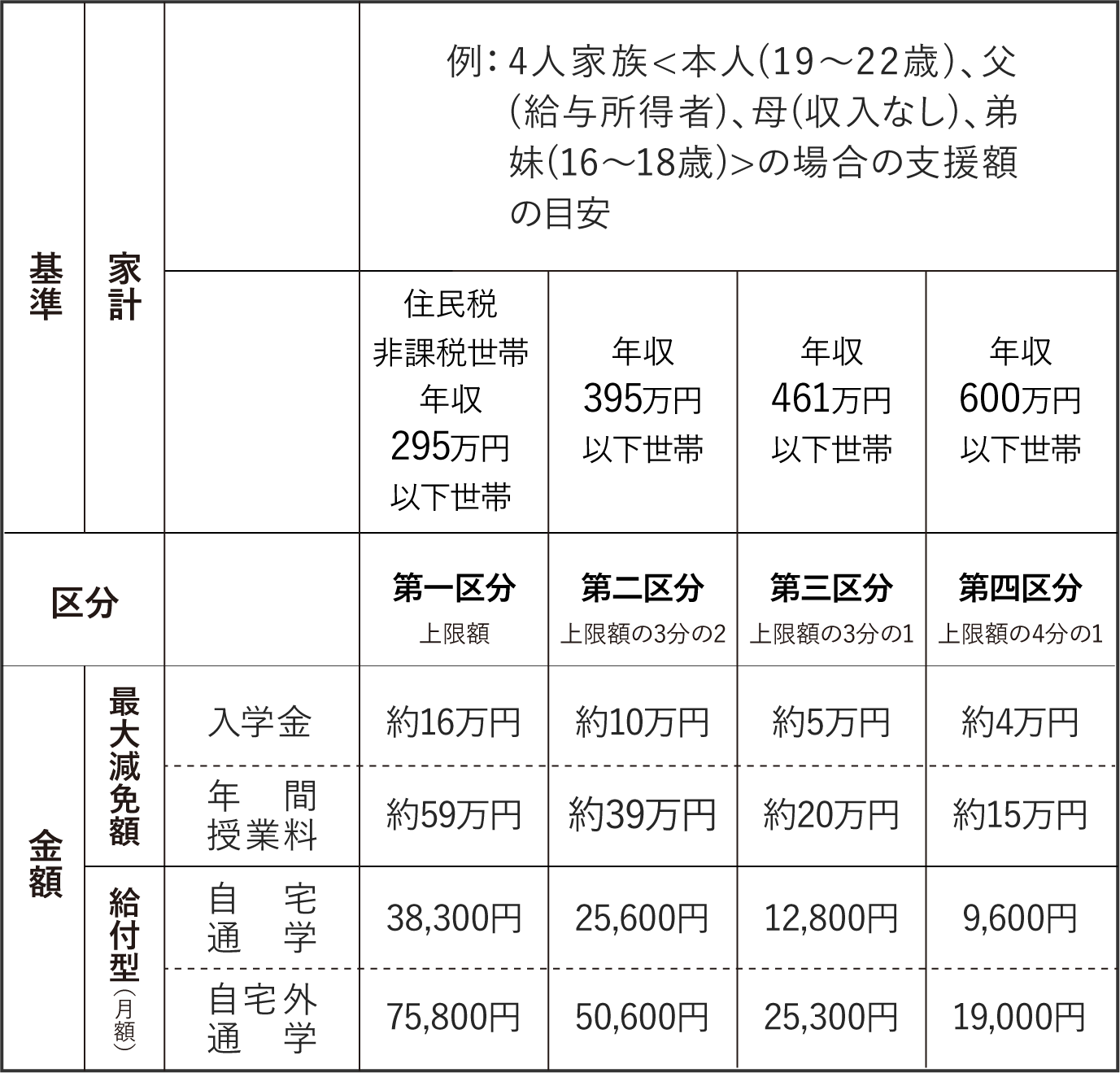 Estimated support amount