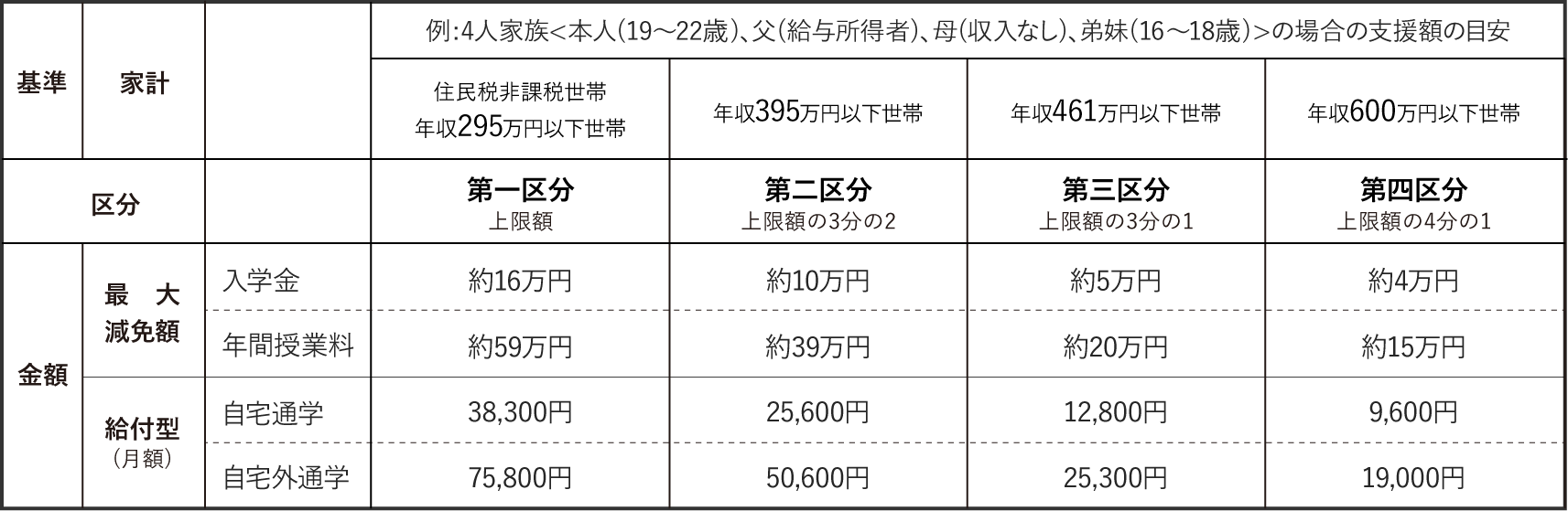 Estimated support amount