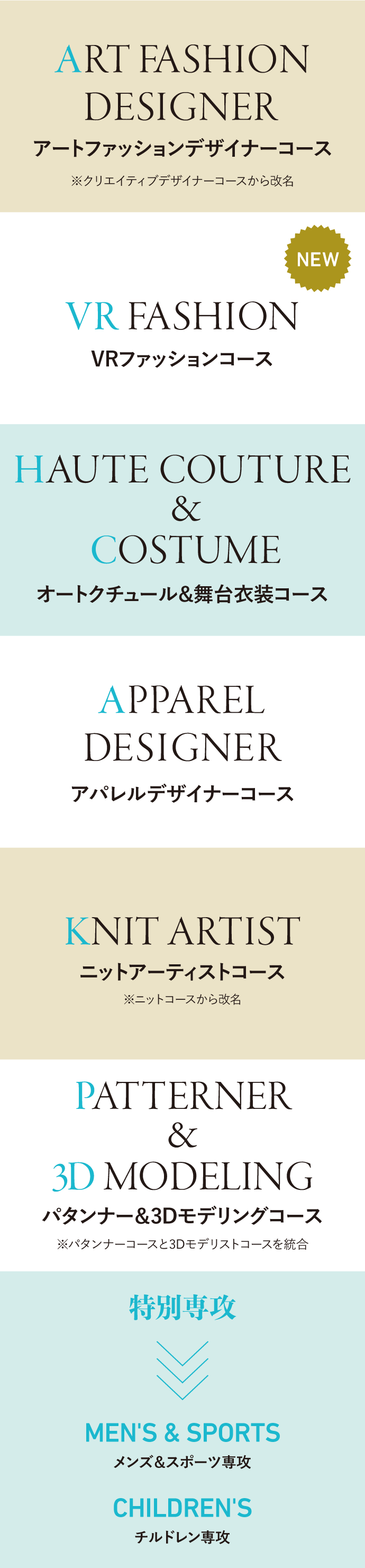 Highly Specialized Courses