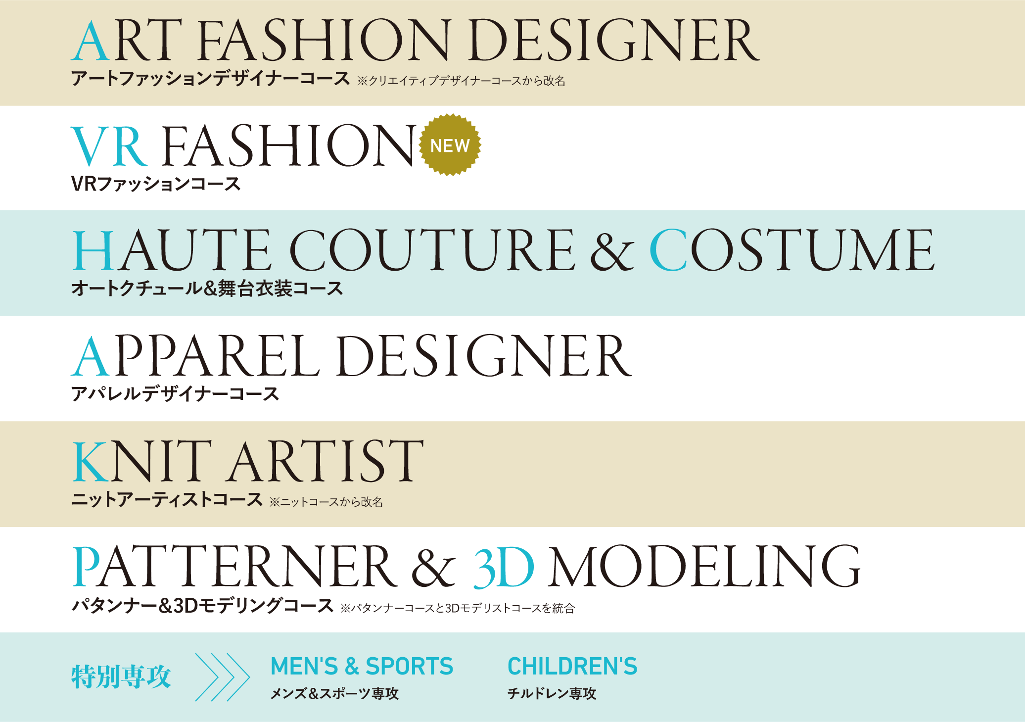 Highly Specialized Courses